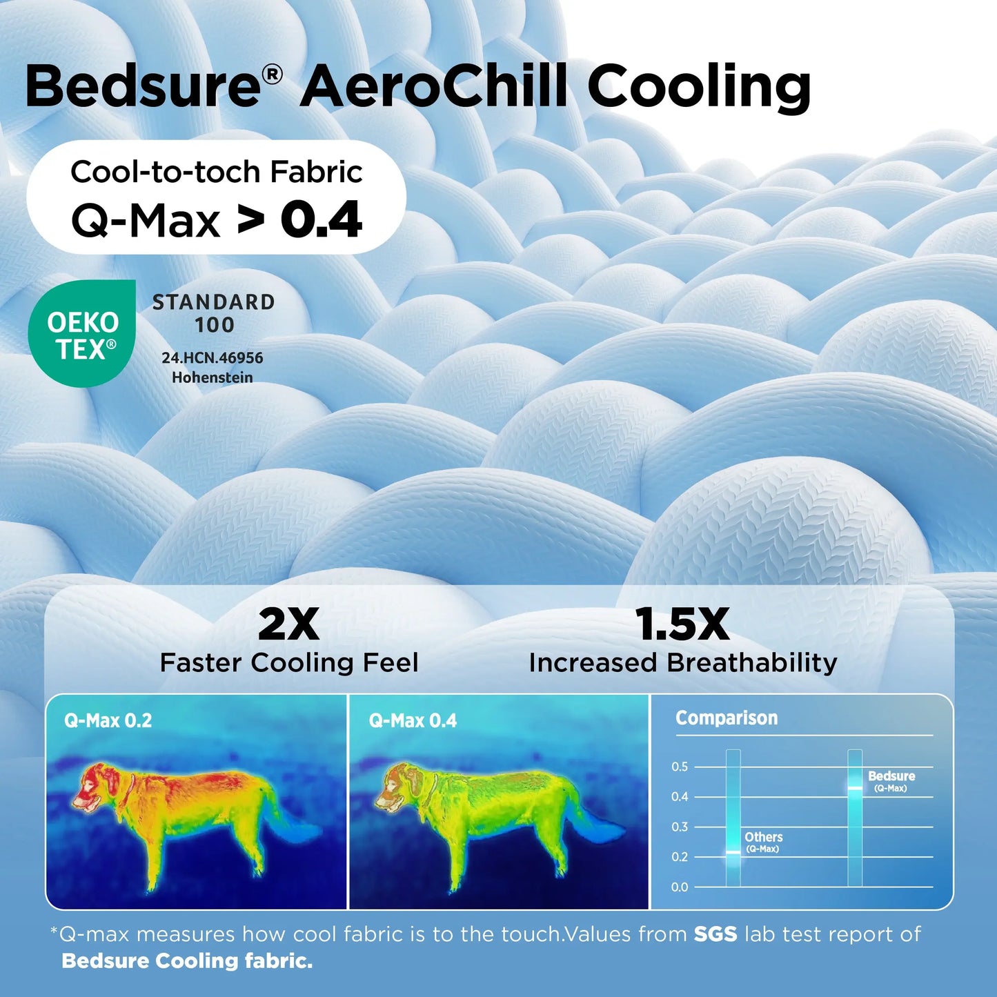 Bedsure Washable Cooling Mat for Dogs - Q-MAX>0.4 Non-Slip Summer Crate Bed for Large Dogs, No Gel or Electricity Required